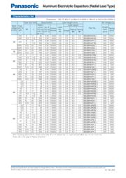 EEU-EB1A471 datasheet.datasheet_page 2
