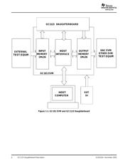 GC1115EVM datasheet.datasheet_page 6