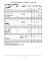 CAT5119TBI-10GT3 datasheet.datasheet_page 3