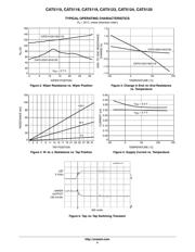 CAT5119TBI-10GT3 datasheet.datasheet_page 4