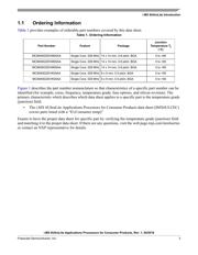MCIMX6G2DVM05AA datasheet.datasheet_page 3