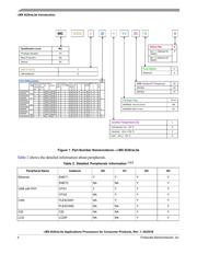 MCIMX6G2DVM05AA datasheet.datasheet_page 4