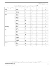 MCIMX6G2DVM05AA datasheet.datasheet_page 5