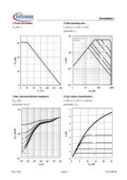 SPA03N60C3 datasheet.datasheet_page 4