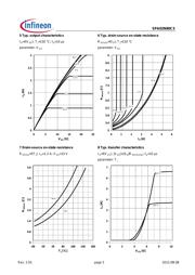 SPA03N60C3 datasheet.datasheet_page 5