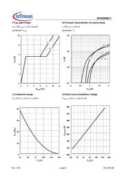 SPA03N60C3 datasheet.datasheet_page 6