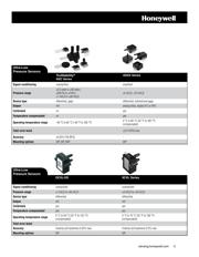 NSCSANN060MGUNV datasheet.datasheet_page 3