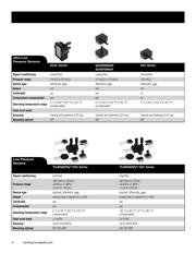 NSCDRRN001PGUNV datasheet.datasheet_page 4