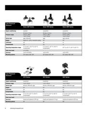 NSCSANN060MGUNV datasheet.datasheet_page 6