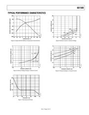 AD1580BRTZ datasheet.datasheet_page 5