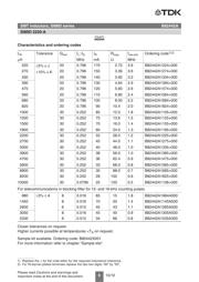 B82442A1103K000 datasheet.datasheet_page 6