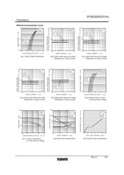 RTR030P02FHATL datasheet.datasheet_page 3