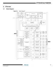 AT32UC3B0128-Z2UT datasheet.datasheet_page 5