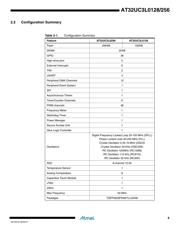 AT32UC3B0128-Z2UT datasheet.datasheet_page 6