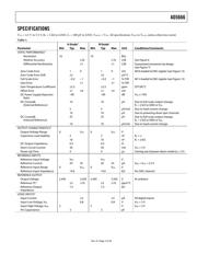 AD5666BRUZ-2REEL7 datasheet.datasheet_page 3