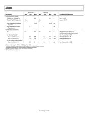 AD5666BRUZ-2REEL7 datasheet.datasheet_page 4