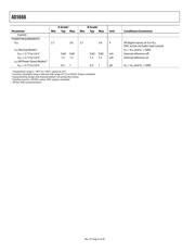 AD5666BRUZ-2REEL7 datasheet.datasheet_page 6
