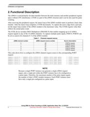 PS32K144UAT0VLLA datasheet.datasheet_page 2