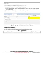 PS32K144UAT0VLLA datasheet.datasheet_page 6