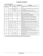 MC100EP17DWR2G datasheet.datasheet_page 3