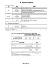 MC100EP17DWR2G datasheet.datasheet_page 4