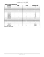 MC100EP17DWR2G datasheet.datasheet_page 6