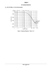 CM6317 datasheet.datasheet_page 3