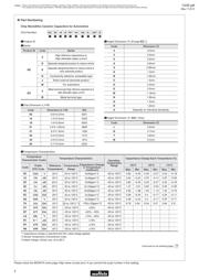 GCM1555C1H181JA16L datasheet.datasheet_page 4