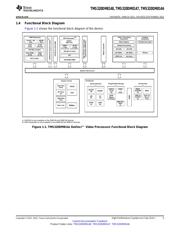 TMS320DM8127BCYE3 datasheet.datasheet_page 5