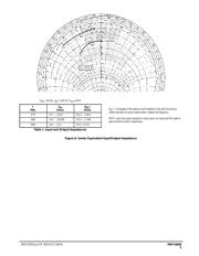 MRF166W datasheet.datasheet_page 5