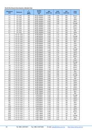744761124C 数据规格书 4