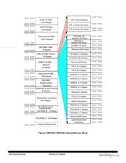 MPC565 datasheet.datasheet_page 6