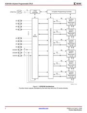 XC95108-10PQ100C0587 数据规格书 2