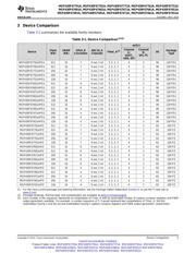 MSP430F135IPMR datasheet.datasheet_page 5