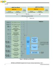 MC8640DTHX1067NE datasheet.datasheet_page 2