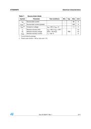 STD80N6F6 数据规格书 5