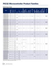 MA320011 datasheet.datasheet_page 6