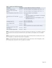 DS2155L datasheet.datasheet_page 2