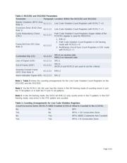 DS2155L datasheet.datasheet_page 3