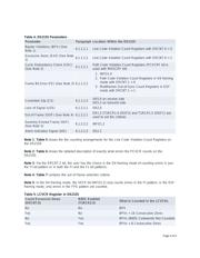 DS2155L datasheet.datasheet_page 4