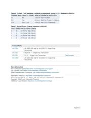 DS2155L datasheet.datasheet_page 5