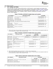 TLV320AIC33IRGZ datasheet.datasheet_page 4