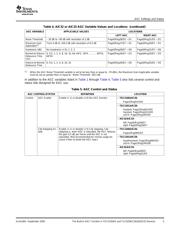 TLV320AIC32IRHB datasheet.datasheet_page 5