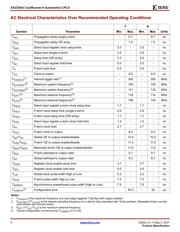 XA2C64A-8VQG100Q datasheet.datasheet_page 6