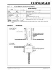 PIC24FJ64GA104-I/ML datasheet.datasheet_page 3