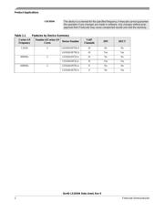 LS1024ASE7MLA datasheet.datasheet_page 5