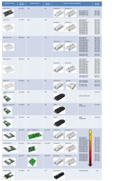 SKM150GB12T4 datasheet.datasheet_page 1