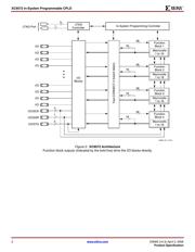 XC9572-10PCG44I datasheet.datasheet_page 2