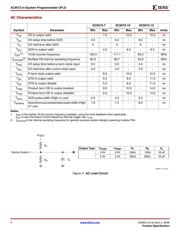 XC9572-10PCG44I datasheet.datasheet_page 4