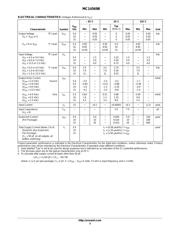 MC14569BDWG datasheet.datasheet_page 3